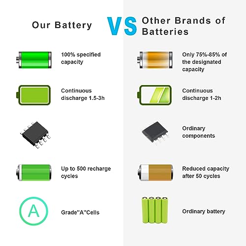 Futurebatt Battery for HP EliteBook 8530p 8530w 8540p 8730p 8540w 8730w 8740w HSTNN-LB60 - size: 8730 12.13 3.15 1.77in