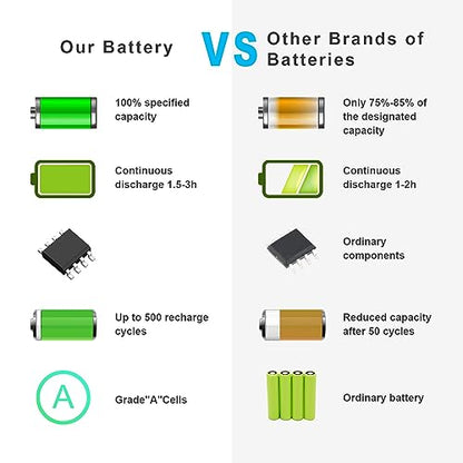 Futurebatt Battery for HP EliteBook 8530p 8530w 8540p 8730p 8540w 8730w 8740w HSTNN-LB60 - size: 8730 12.13 3.15 1.77in