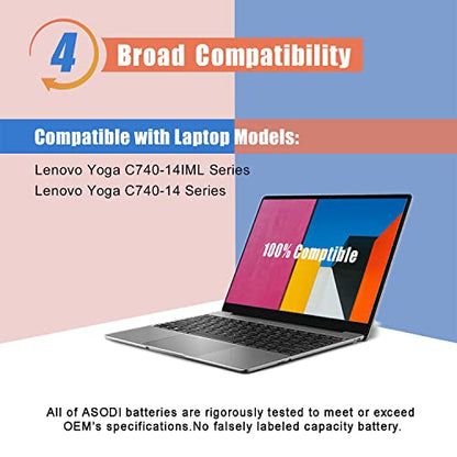 ASODI L18M4PE0 L18L4PE0 Laptop Battery Compatible with Lenovo Yoga C740-14IML Series 5B10W67296 5B10U40209 5B10U40210 5B10W67185 7.72V 51Wh 6610mAh - size: 12.28*4.45*1.26 inches L18M4PE0