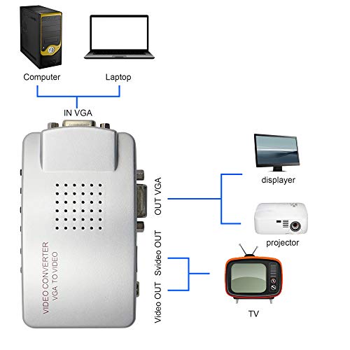 GINTOOYUN VGA to RCA Adapter,Composite VGA to Video,S-Video Converter,for HDTV, Monitors, Laptop, Desktop, PC.