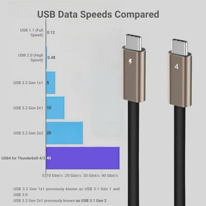 Ubluker USB C to USB C Cable 40Gbps 5 FT, 240W 100W 60W USB4 Cable 24PIN with Thunderbolt 4 Emarker 48V 5A PD 3.1 Video Audio Data Charger for iPhone17 16 15 Galaxy S26 25 Display PC MacBook - size: 5 feet