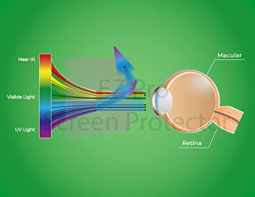 Premium Anti Blue Light and Anti Glare Screen Protector (2 Pack) for 15.6 inches Laptop with Aspect Ratio 16:9. Easy and Bubble Free Installation