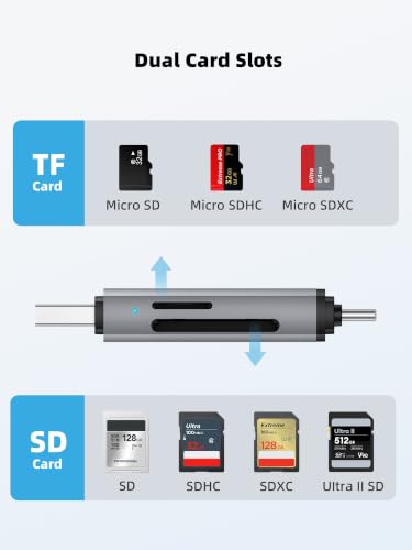 SD Card Reader, Dual Slots USB 3.0 USB C to Micro SD Card Adapter | Aluminum Memory Card Reader for SD/microSD/SDXC/SDHC. Compatible with iPhone 17/16/15, MacBook Pro/Air, iPad & Android - color: Space Gray