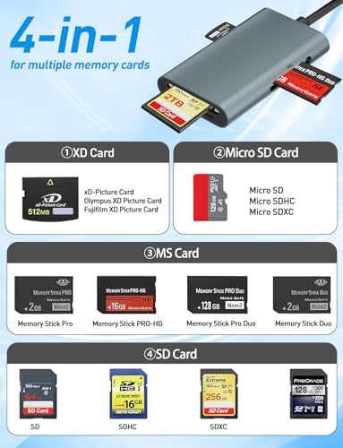 4-in-1 Multi Memory Card Reader for SD/Micro SD/MS/xD-Picture-Cards, Memory Stick Pro Duo Adapter with Lightning/USB-C/USB-A Connectors, Sony Cybershot Card Reader for iPhone 17/16/15/14/Android/PC