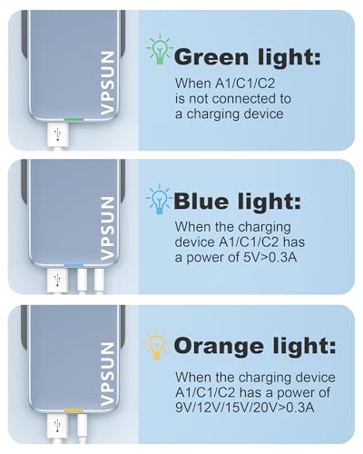 65W GaN USB C Wall Charger Block,3 Port Ultra Thin Flat USB-C Charging Plug,Foldable USB Power Adapter for MacBook,iPhone 15/16,Samsung (Blue) - color: Blue