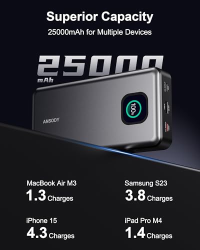 140W Power Bank, 25000mAh Laptop Portable Charger with Smart Digital Display, PD3.1 Fast Charging Battery Pack for MacBook Dell XPS iPad Tablet Steam Deck iPhone 16/15 Series Samsung Switch, Silver - color: Silver