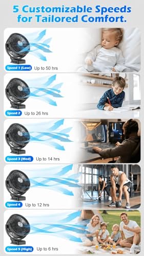 Meudeen 10000mAh Battery Operated Clip on Fan - 8 Inch Portable Timer Fan for Golf Cart - Table - 5 Speeds High-Velocity Airflow - LED Lantern - with Beach - Bedroom - Desk Fan - color: Matte Black