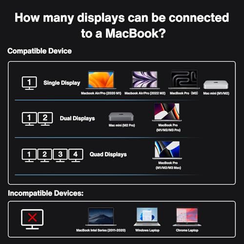 iVANKY FusionDock Max 1 Dual Thunderbolt 4 Chips, 20-in-1 Quad 6K@60Hz Monitor MacBook Docking Station, 40Gbps Dock for Mac M1/M2/M3 Pro/Max, 2HDMI 2.0, 96W PD, 10Gbps USB, 2.5 GbE - color: Silver