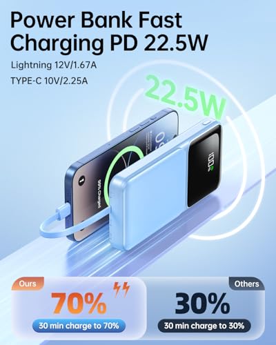 RONEGN Portable Charger with Built in Cable -20000mAh Fast Charging Power Bank USB C Slim 22.5W LED Display Battery Pack 5 Outputs & 3 Inputs for Travel Essentials iPhone Samsung Phones Sky Blue - color: Sky Blue