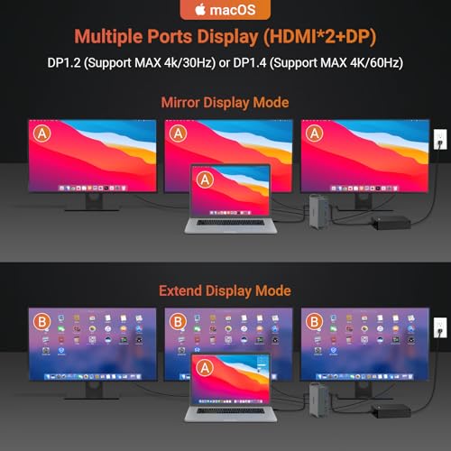 USB C Docking Station Triple Monitor, Laptop Docking Station with Dual 4K@60Hz HDMI, 4K@60Hz DP, 8 USB A/C Ports, 1000Mbps Ethernet, SD/TF Card Slot, 100W AC Power Adapter for Hp Dell Windows Laptops