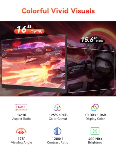 HotYeah 16" 2.5K 144Hz Portable Gaming Monitor, 2560x1600 QHD 125% sRGB | USB-C HDMI Laptop Monitor, External Travel Monitor w/Adjustable Kickstand for MacBook, Laptop, PC, Phone, Tablet, Switch, PS5 - size: 16-inch