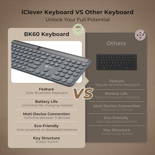 iClever Solar Bluetooth Keyboard, Wireless Keyboard with Solar & Indoor Light Charging, Full Size Keyboard with Numeric Keypad, Multi-Device Bluetooth Keyboard for Mac, Windows, Laptop, PC