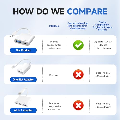 [Apple MFi Certified] Lightning to USB 3.0 Camera Adapter with Charging Port, High Speed OTG Adapter for iPhone iPad, Support SD Card Reader, 4K Video Transfer, MIDI Keyboard, Mic, Flash Drive, Mouse - style: Lightning+Charging