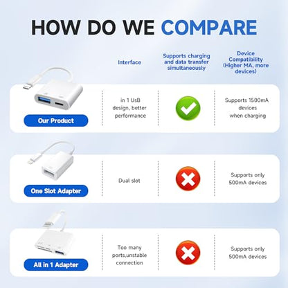 [Apple MFi Certified] Lightning to USB 3.0 Camera Adapter with Charging Port, High Speed OTG Adapter for iPhone iPad, Support SD Card Reader, 4K Video Transfer, MIDI Keyboard, Mic, Flash Drive, Mouse - style: Lightning+Charging