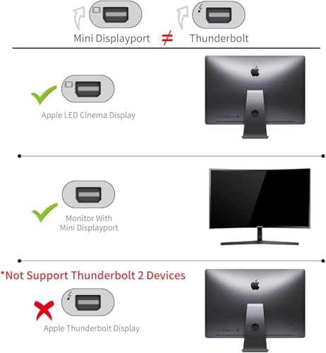 YMY USB C to Mini Displayport Adapter, Type C to Mini DP Converter Compatible with MacBook Pro 2016/2017, Chromebook Pixel, Dell XPS Convert to LED Cinema Display, iMac, Dell Monitor (Silver)