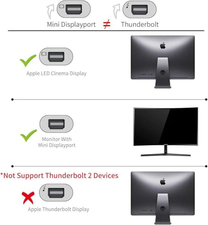 YMY USB C to Mini Displayport Adapter, Type C to Mini DP Converter Compatible with MacBook Pro 2016/2017, Chromebook Pixel, Dell XPS Convert to LED Cinema Display, iMac, Dell Monitor (Silver)