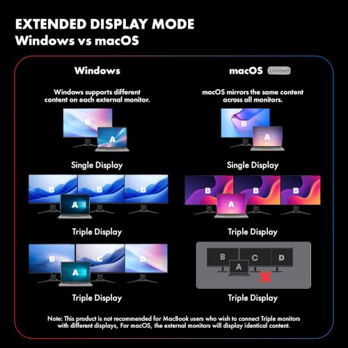 Type C 14 in 1 Wozoyo Docking Station, PD 100W, 2X4K@60Hz HDMI, 4K DisplayPort, 2XType-C 10Gbps, USB 10Gbps, Gigabit Ethernet, AUX Port, Compatible Thunderbolt 4, macOS, Windows, Android & iOS - style: 14-in-1