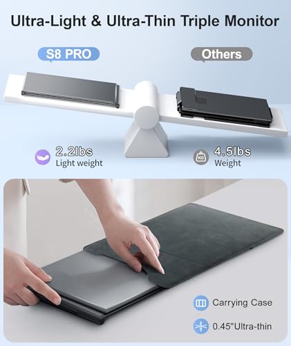 Laptop Screen Extender, Ultra-Thin 14" FHD 1080P Portable Monitor | 2.2lbs Lightweight, Triple Monitor Extender, Plug & Play, For 13"-17" Laptops, Compatible with Wins/Mac/Android/Chrome - size: 14" Monitor