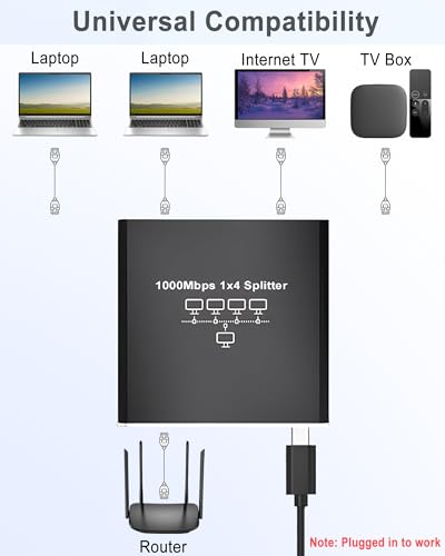 LIEZHUA Ethernet Splitter 1 to 4 - Network Splitter with USB Power Cable, RJ45 Internet Splitter Adapter 1000Mbps High Speed for Cat 5/5e/6/7/8 Cable [4 Devices Networked Simultaneously] | 4 Devices Networked Simultaneously ,1000 Mbps Multi-port network S