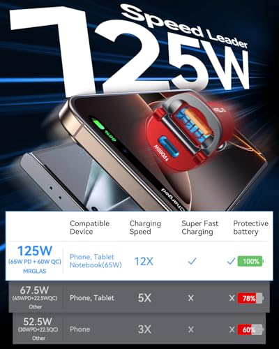 MRGLAS【Upgraded】 125W USB C Car Charger Super Fast Charging for iPhone 17 | [PD65W & QC60W][All Metal] Cigarette Lighter Car Charger,Dual Port for iPhone 16 15 Pro iPad Samsung S25 S24 MacBook-Red - color: Red