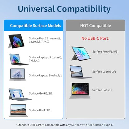 Surface Thunderbolt 4 Docking Station, 12-in-1 Surface Pro Dock with Dual 4K@60Hz HDMI & VGA, Triple Monitor Display Adapter for Microsoft Surface Pro 12/11/10/9/8/7/X, Laptop 7/6/5, Go, Book
