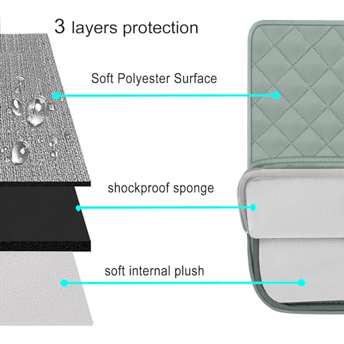 MOSISO Laptop Case 15 inch, 15 inch Laptop Sleeve, Antique Green | Compatible with MacBook Air M5 A3448 M4 A3241 M3 A3114 M2 A2941 2026-2023, Square Quilted Vertical Bag with Pocket&Small Case - color: Antique Green, size: 15 inch