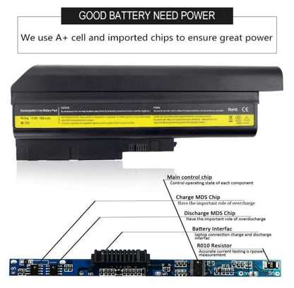 LQM® 40Y6797 Laptop Battery for Lenovo IBM ThinkPad T60 R60 | for IBM ThinkPad T40 T41 T41p T42 T43 R50 R50e R50p R51 R52 Lenovo notebooks IBM: 40Y6799, FRU 42T4504, FRU 42T4513, - color: T60