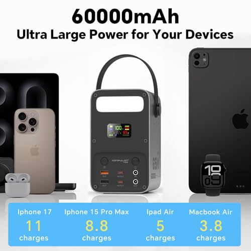 Portable Charger 60000mAh Power Bank 65W Fast Charging USB C Battery Pack | PD 65W ,LiFePO4 Battery ,DC 12V/3A Output , LCD Display for iPhone 17, Samsung, iPad,MacBook & Camping