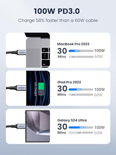 UGREEN 100W USB-C Cable (2-Pack) + 30W USB-C GaN Charger Bundle — High-Speed Charging Combo for Laptop, Phone & Tablet