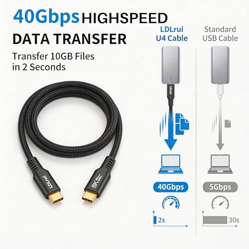 2 Pack USB 4 Cable 3FT for Thunderbolt 4, 40Gbps Braided USB-C Data Transfer Cord, 8K/4K USB C Monitor Cable, 240W PD Fast Charging for Samsung, MacBook Pro, SanDisk, Lenovo, HP, iPhone 15, Dell - size: 3FT+3FT