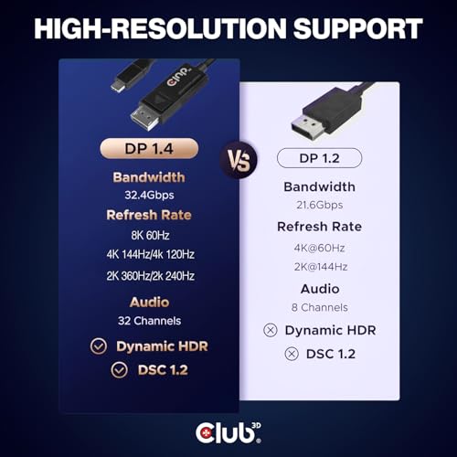 Club3D CAC-1557 USB Type C to Displayport 1.4 Bi-Directional Cable with 8K 60Hz, 4K 120Hz HDR Video Support 1.8m-6ft M/M