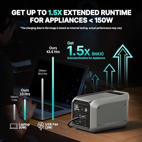 Dabbsson 298Wh Portable Power Station, 300W Solar Generator, 1.5X Extended Runtime,2xPure Sine Wave AC Outlets,60W USB-C, Smart APP, 300E for Outdoor Camping, Travel - style: 300E
