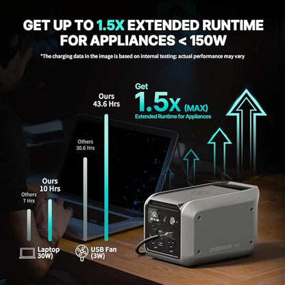 Dabbsson 298Wh Portable Power Station, 300W Solar Generator, 1.5X Extended Runtime,2xPure Sine Wave AC Outlets,60W USB-C, Smart APP, 300E for Outdoor Camping, Travel - style: 300E