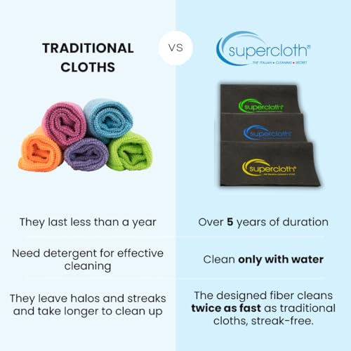 Supercloth® Premium Microfiber Cleaning Cloth for All-Purpose, Lasts Over 5 YEARS, Glasses Cleaning Cloth, Microfiber Cleaning Cloth for Cars, Magic Reusable Cloth Streak-Free 100% Made in Italy (3pk) - size: 3 Pcs