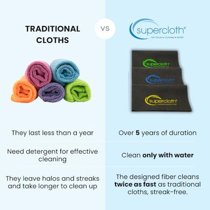 Supercloth® Premium Microfiber Cleaning Cloth for All-Purpose, Lasts Over 5 YEARS, Glasses Cleaning Cloth, Microfiber Cleaning Cloth for Cars, Magic Reusable Cloth Streak-Free 100% Made in Italy (3pk) - size: 3 Pcs
