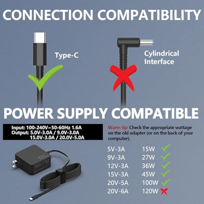 Hafiuege 100W USB C Laptop Charger, Type C Power Adapter for All Devices | Fit for Asus ROG Ally , HP Chromebook, Lenovo ThinkPad, Acer Laptops, Charge Type-C 96W 90W 65W 45W 30W Devices