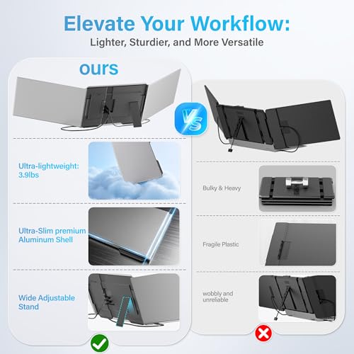 15.6" Laptop Screen Extender New Upgraded Ultra-Thin & Light, Triple Portable Monitor 1080P FHD IPS, USB-C/HDMI Plug & Play for 13-17.3" Laptop, Travel Monitor Extender for Windows/Mac/Chrome - size: Triple 15.6" Screen