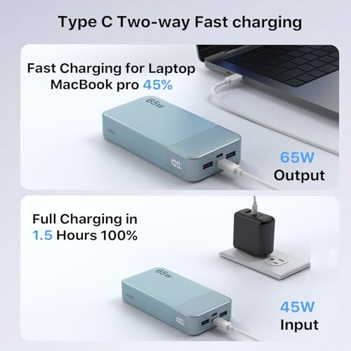 NOBIS Portable Charger, 65W 20000mAh Power Bank Fast Charging PD QC, 2 USB-C(in/Out) & 2 USB-A Battery Pack with Digital Display for Laptop Phone 17 Tablet Earbuds - color: Blue