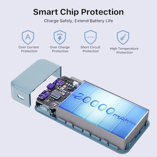 NOBIS Portable Charger, 65W 20000mAh Power Bank Fast Charging PD QC, 2 USB-C(in/Out) & 2 USB-A Battery Pack with Digital Display for Laptop Phone 17 Tablet Earbuds - color: Blue