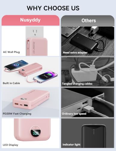 Nusyddy Portable Charger 20000mAh Fast Charging w/Built-in Wall Plug Pink | PD20W Fast Charging, High Capacity, LED Display, Charge 5 Devices at once, TSA Approved, Compatible with iPhone/Samsung - color: Magenta