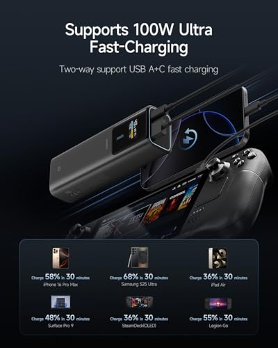 CUKTECH 100W Power Bank, 10000mAh Portable USB C Charger with Smart TFT Display, PD3.0 Fast Charging Compatible iPhone 16/15 Series, Samsung Galaxy S24/S23, iPad Air/Pro, MacBook, Dell etc.