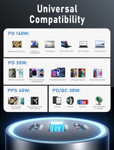 LISEN 200W Car Charger USB C Fast Charge [GaN] PD 140W Fast Car Charger | USB C, Cigarette Lighter Adapter for Multi Device, for iPhone 17 16 15 14 13 12, MacBook Pro, Laptop, iPad, Samsung S26 S25