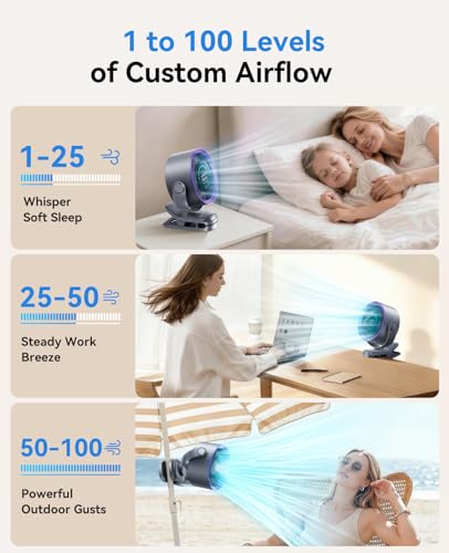 KIMMOO Portable Clip on Fan, 100-Speed Rechargeable USB Fan with LED Display, 360° Rotation & Strong Airflow Desk Fan, Up to 17 Hours Small Battery Fan for Outdoor Travel Camping Treadmill Car (Grey) - color: Grey