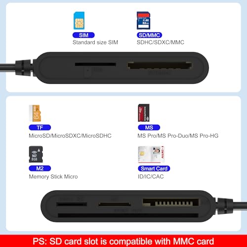 USB C/A Smart Card Reader and Memory Card Adapter 7 in 2 CAC Reader- Military CAC, SIM, SD/TF/MS Pro Duo/M2/IC/PIV Card Reader for Windows/Mac/Linux, Plug and Play