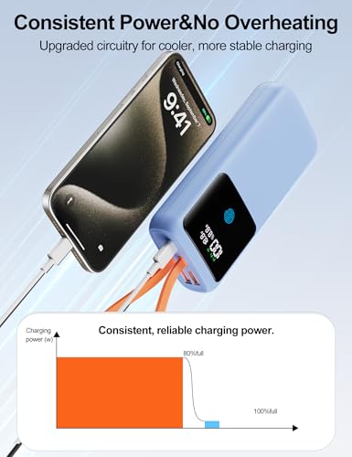 Portable Laptop Charger 24000mAh 65W w/USB C Built-in Cable Blue | 65W Fast charging, LED display, Charge 4 devices at once, Pass through, TSA approved, Compatible with Macbook/Notebook/iPhone - color: Blue