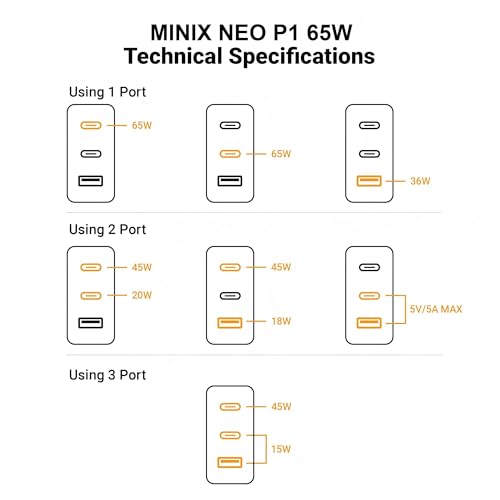 MINIX P1 66W Turbo 3-Port GaN Travel Wall Charger USB C Fast Power Adapter | Foldable Plug (2x USB-C, 1x USB-A) Compatible with MacBook Pro Air, iPad Pro, iPhone 17/16/15/13, Galaxy S25 (US/UK/EU Plugs)