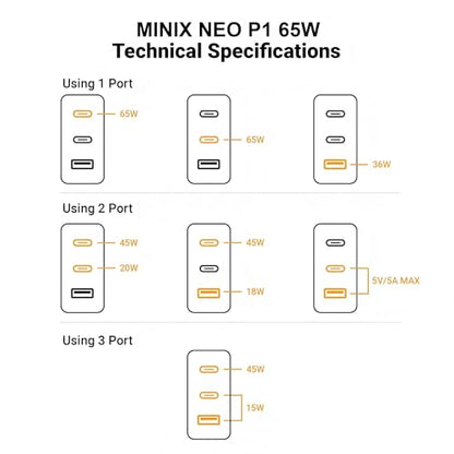 MINIX P1 66W Turbo 3-Port GaN Travel Wall Charger USB C Fast Power Adapter | Foldable Plug (2x USB-C, 1x USB-A) Compatible with MacBook Pro Air, iPad Pro, iPhone 17/16/15/13, Galaxy S25 (US/UK/EU Plugs)