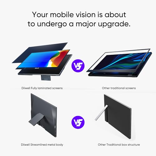 Portable Monitor 15.6'' FHD 1080P -Gaming Ultra-Slim Portable Laptop Monitor with Kickstand & Speakers - IPS Display for PC, MAC, Phone, Xbox, PS5 - USB C & HDMI Connectivity（WokeView Neo）