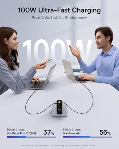 Baseus Laptop Portable Charger 100W 20000mAh Picogo 100W USB C Charger