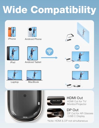 AIMIBO Wireless Display Adapter for AR Glasses, HDMI+USB-C | 5000mAh, 5G 60Hz, AirPlay/Miracast/DLNA for iOS/Android/Windows. Works with XREAL/Viture/RayNeo/Rokid, TV/monitor/projector.